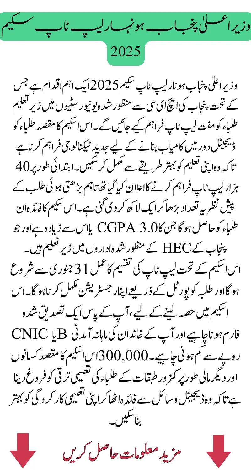 CM Punjab Honhar Laptop Scheme 2025